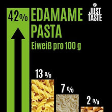Load image into Gallery viewer, JUST TASTE – BIO Edamame Spaghetti/Capellini - 37g PROTEIN - Edamame Nudeln ideal für Sportler - Low Carb - 250g (6er Pack)